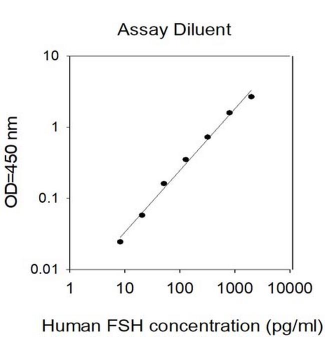 Human FSH ELISA Kit