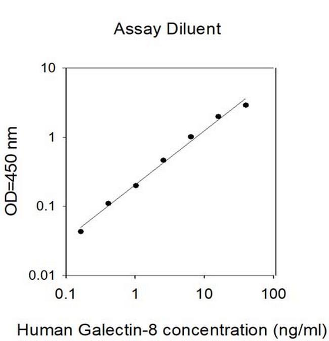 Human Galectin-8 ELISA Kit