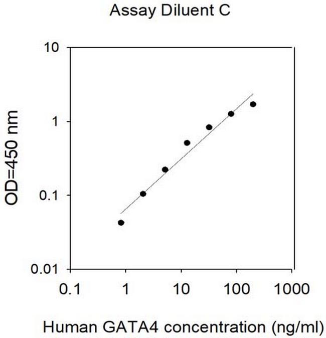 Human GATA-4 ELISA Kit