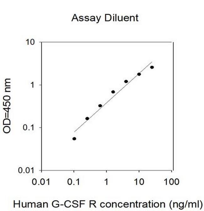 Human G-CSF R ELISA Kit