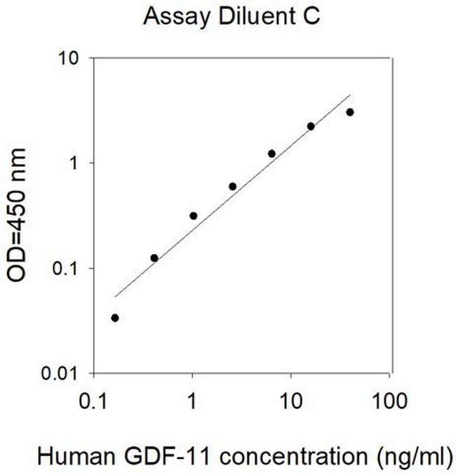Human GDF-11/BMP-11 ELISA Kit