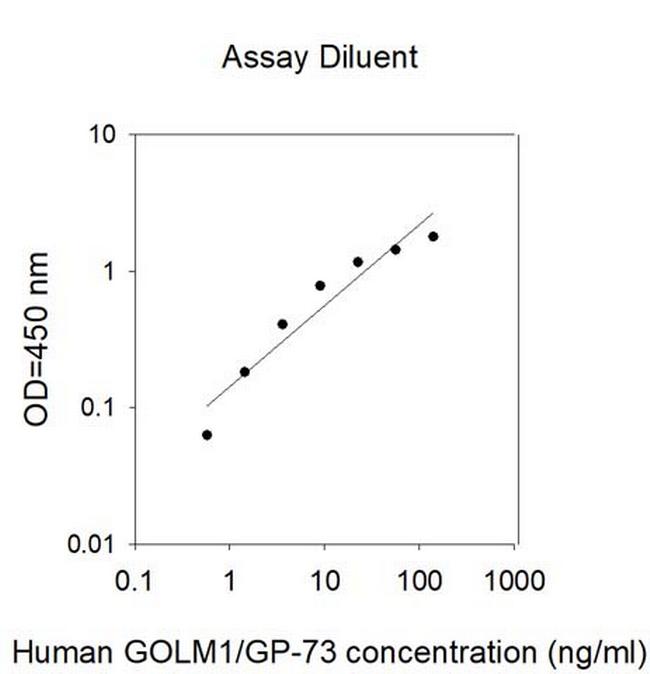 Human GOLM1/GP-73 ELISA Kit