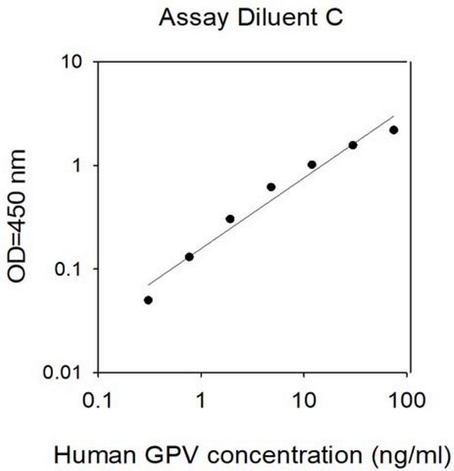 Human GPV/CD42d ELISA Kit