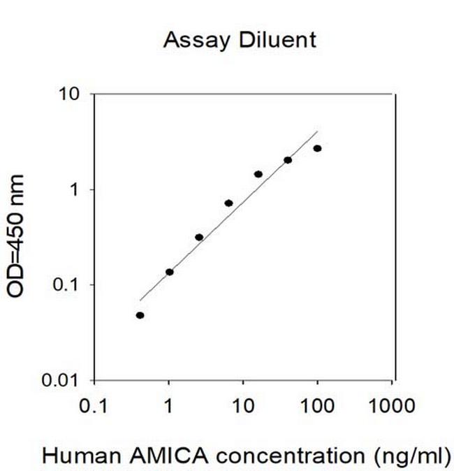 Human AMICA ELISA Kit