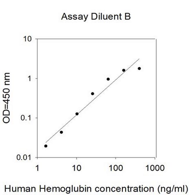 Human Hemoglobin ELISA Kit