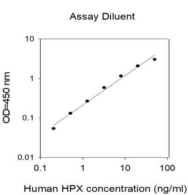 Human Hemopexin ELISA Kit