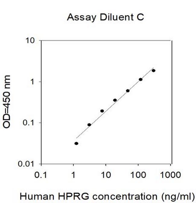 Human HPRG ELISA Kit