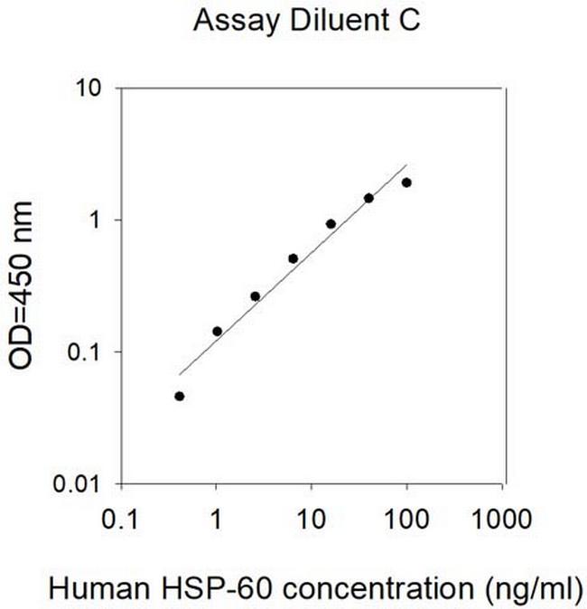 Human/Mouse/Rat HSP60 ELISA Kit