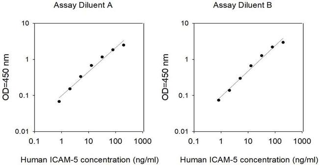 Human ICAM-5 ELISA Kit