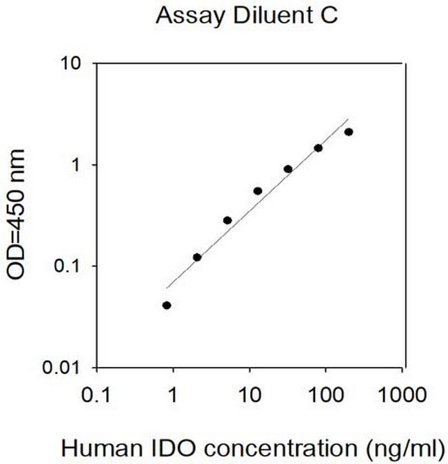 Human IDO ELISA Kit