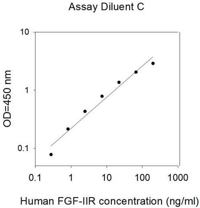 Human IGF2R ELISA Kit