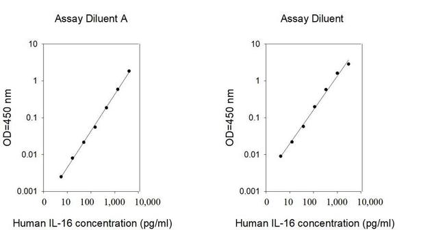 Human IL-16 ELISA Kit