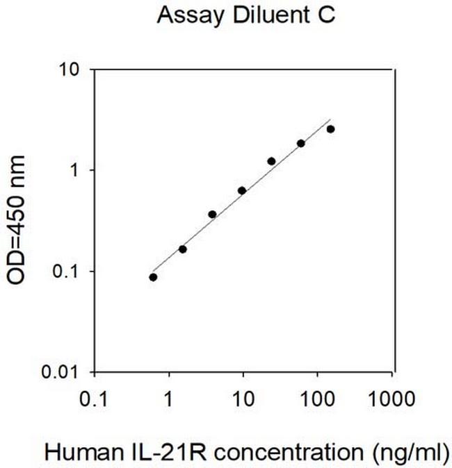 Human IL-21 R ELISA Kit