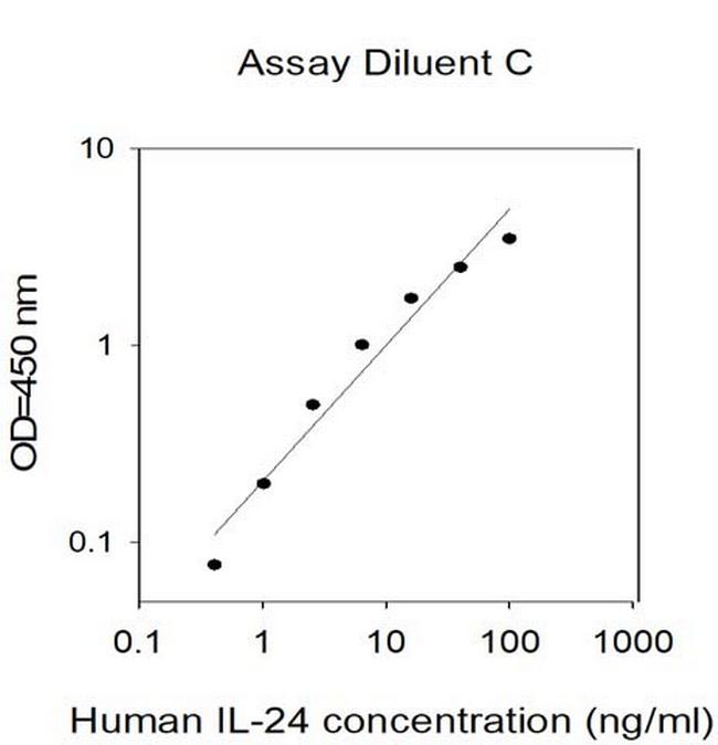 Human IL-24 ELISA Kit