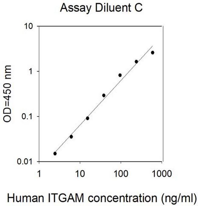 Human Integrin alpha-M/CD11b/MAC-1 ELISA Kit