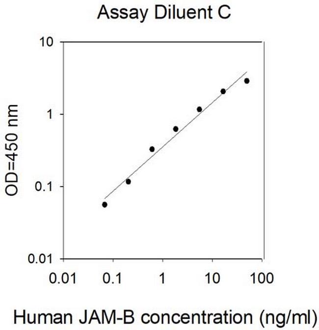 Human JAM-B ELISA Kit