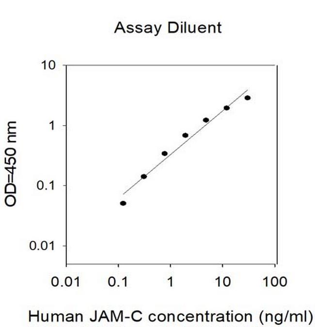 Human JAM-C ELISA Kit