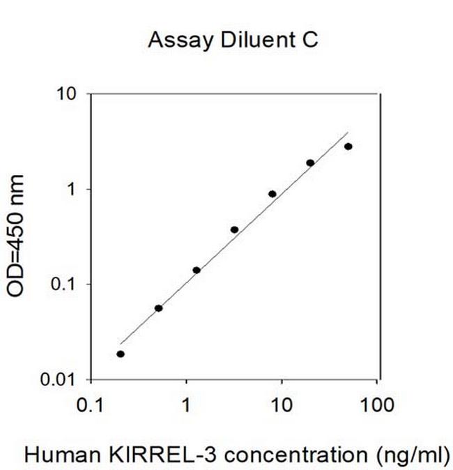 Human KIRREL3 ELISA Kit