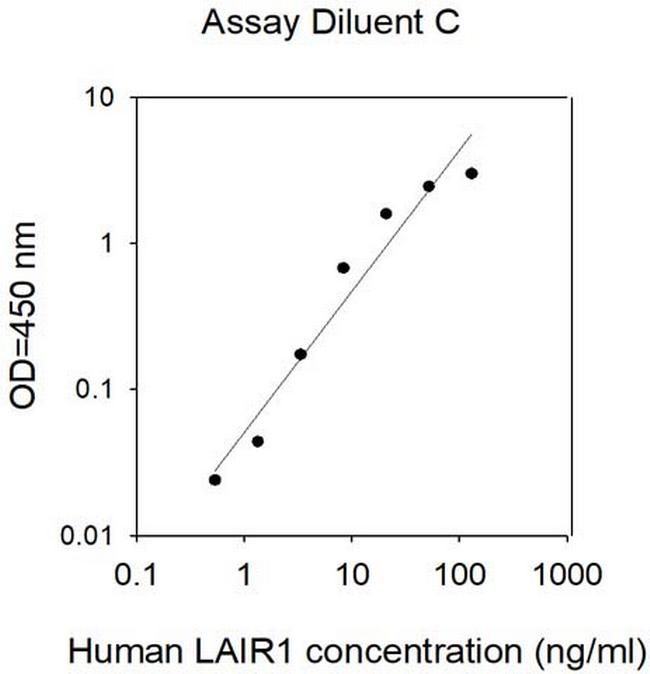 Human LAIR1 ELISA Kit