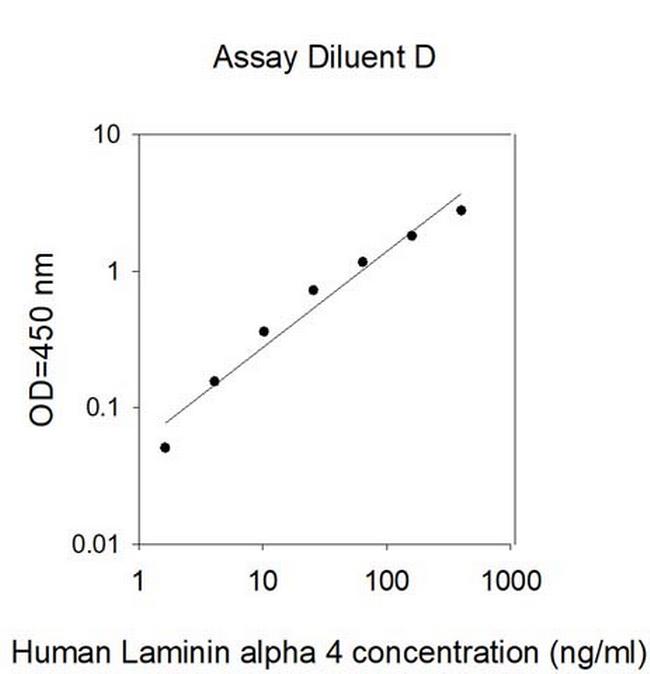 Human Laminin alpha 4 ELISA Kit