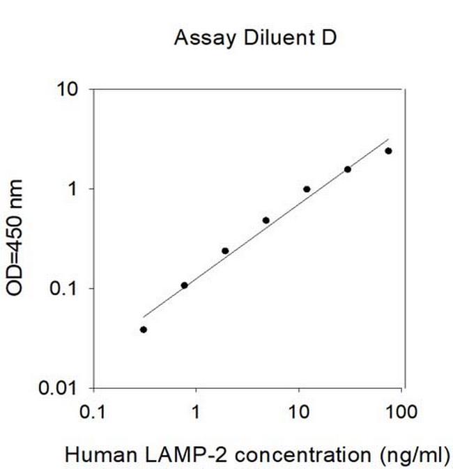 Human LAMP2/CD107b ELISA Kit