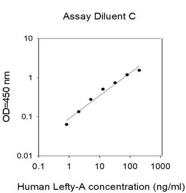 Human Lefty-A ELISA Kit
