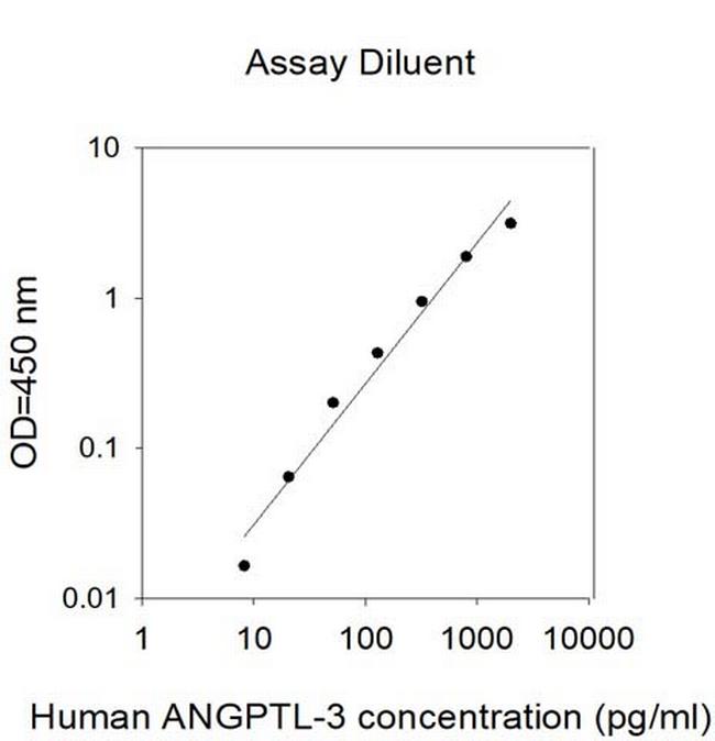 Human ANGPTL3 ELISA Kit