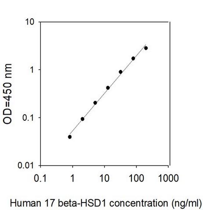Human 17-beta-HSD1/HSD17B1 ELISA Kit