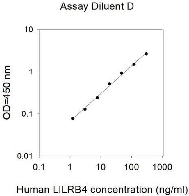 Human LILRB4/CD85k/ILT-3 ELISA Kit