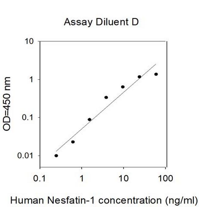 Human Nesfatin-1 ELISA Kit