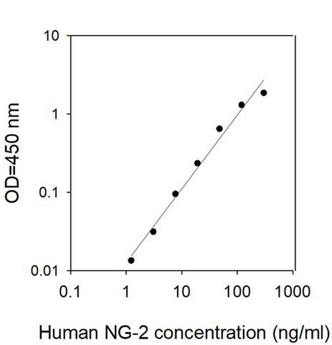 Human NG-2 ELISA Kit