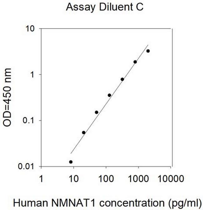 Human NMNAT-1 ELISA Kit