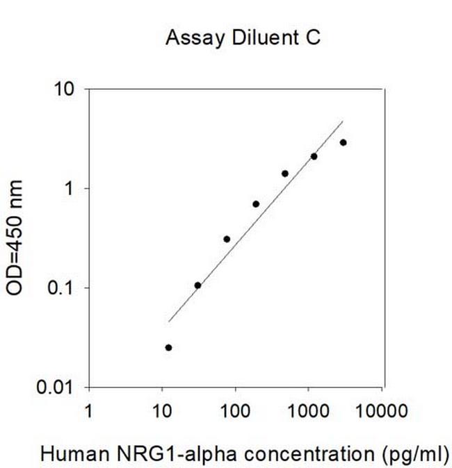 Human NRG1-alpha/HRG1-alpha ELISA Kit