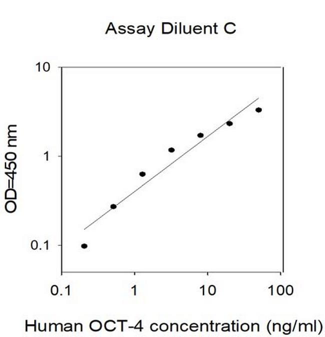 Human OCT-4 ELISA Kit