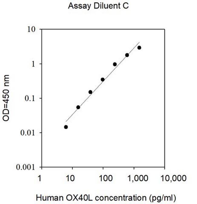 Human OX40L ELISA Kit