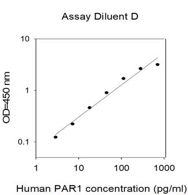Human PAR1 ELISA Kit