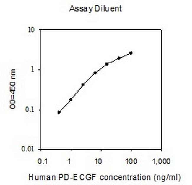 Human PD-ECGF ELISA Kit