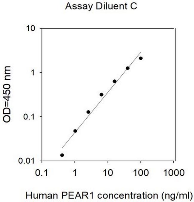 Human PEAR1 ELISA Kit