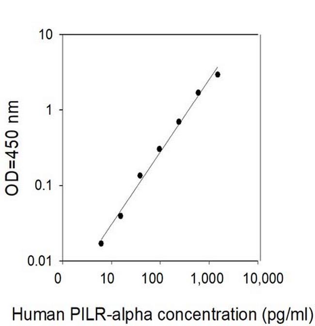 Human PILR-alpha ELISA Kit