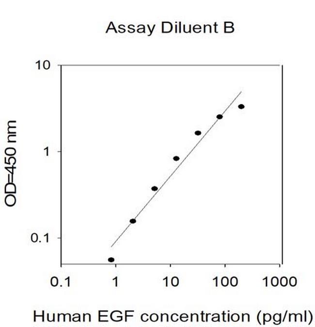 Human Podoplanin ELISA Kit