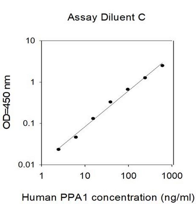 Human/Mouse/Rat PPA1 ELISA Kit