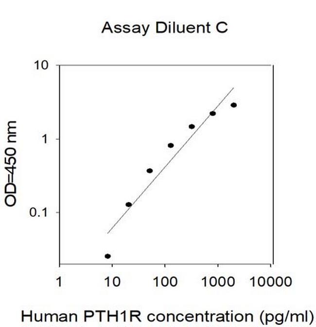 Human PTH1R ELISA Kit