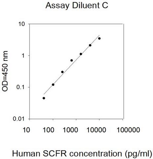 Human SCF R/CD117/c-kit ELISA Kit