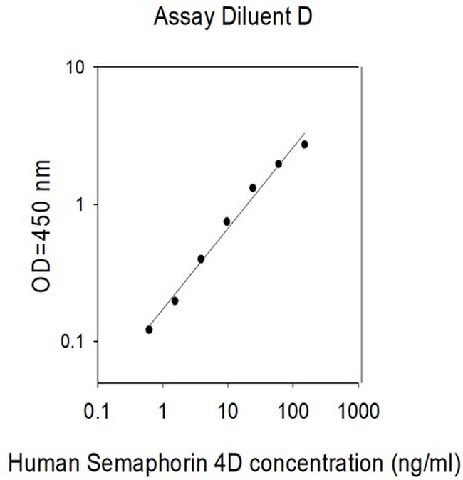 Human Semaphorin 4D ELISA Kit