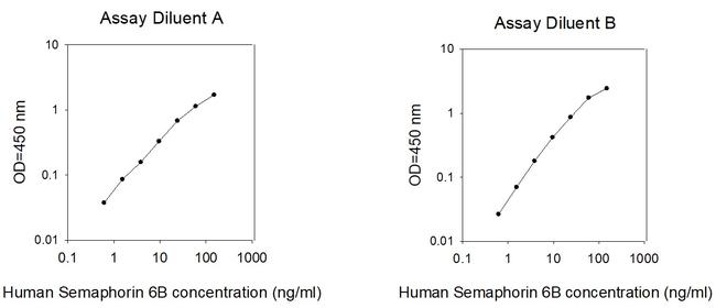 Human Semaphorin 6B ELISA Kit