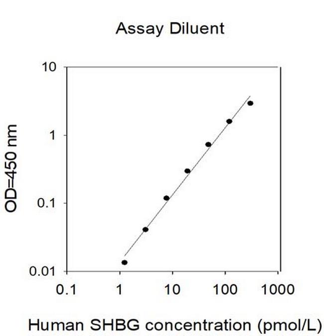 Human SHBG ELISA Kit