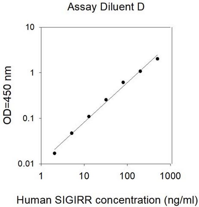 Human SIGIRR ELISA Kit
