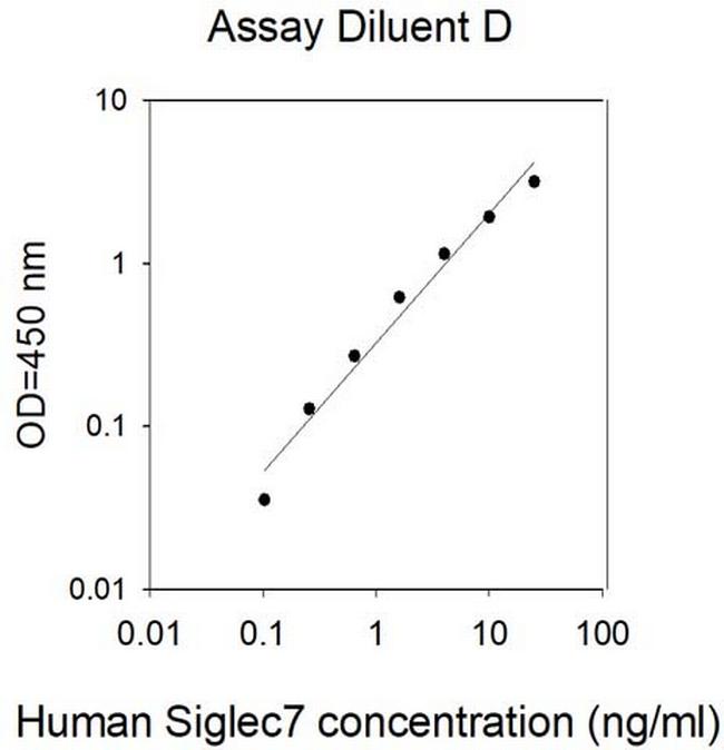 Human Siglec-7 ELISA Kit