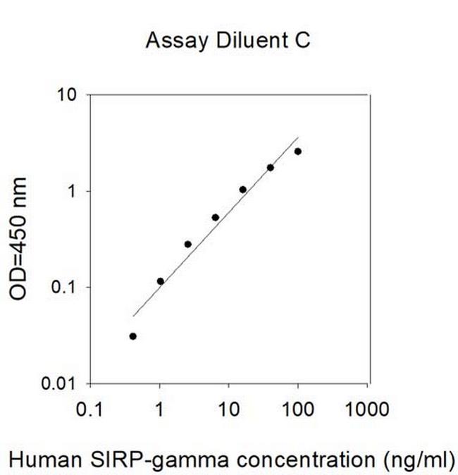 Human SIRP-gamma ELISA Kit