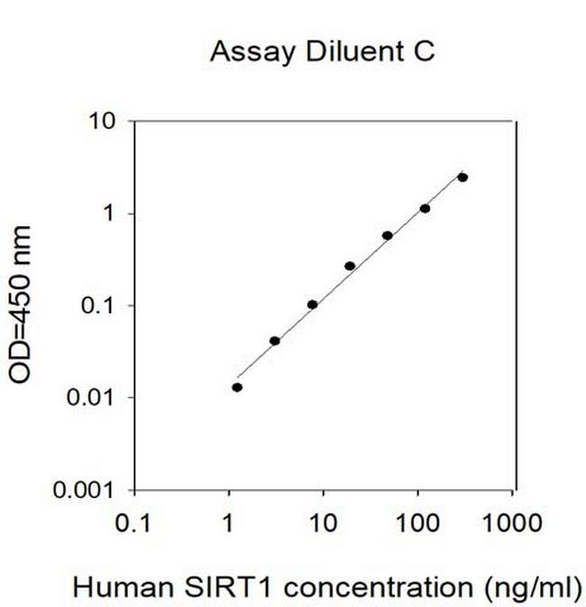Human SIRT1 ELISA Kit
